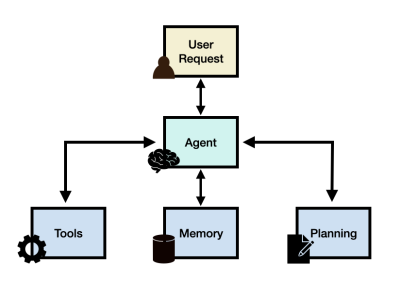 AI Agent(智能体) 教程